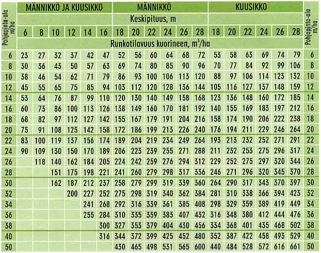 Mets n Tuotto 100 Euroa ha Suomi24 Keskustelut Mets n Tuotto 100 Euroa ha Suomi24 Keskustelut